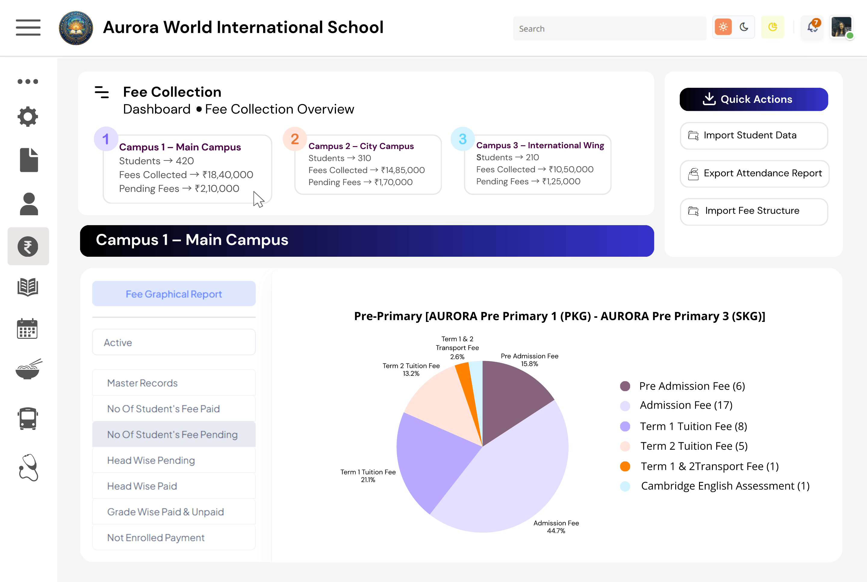 Aurora World International School
