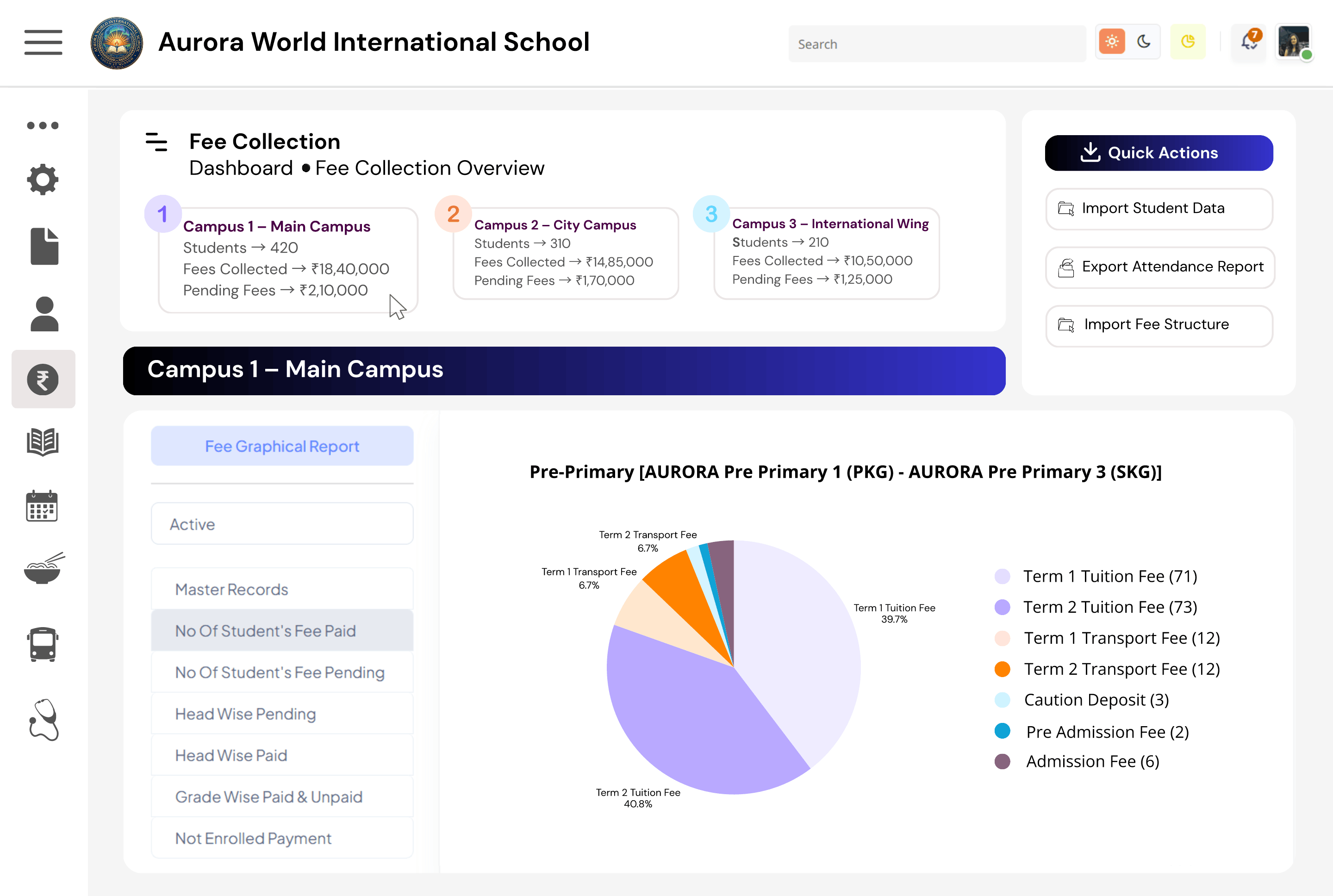 Aurora World International School